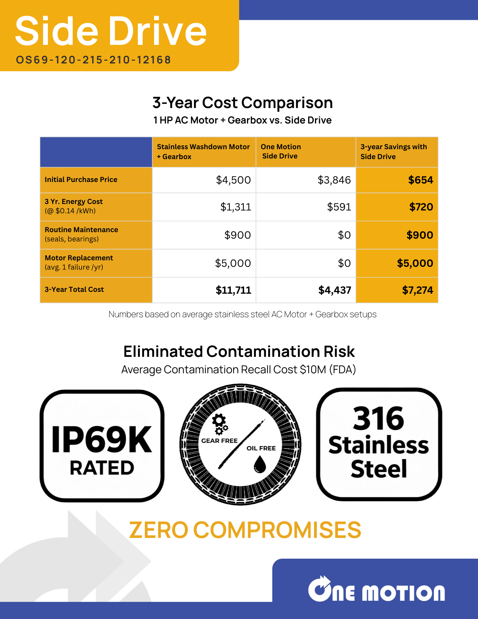 Side Drive Product Overview and Key Benefits